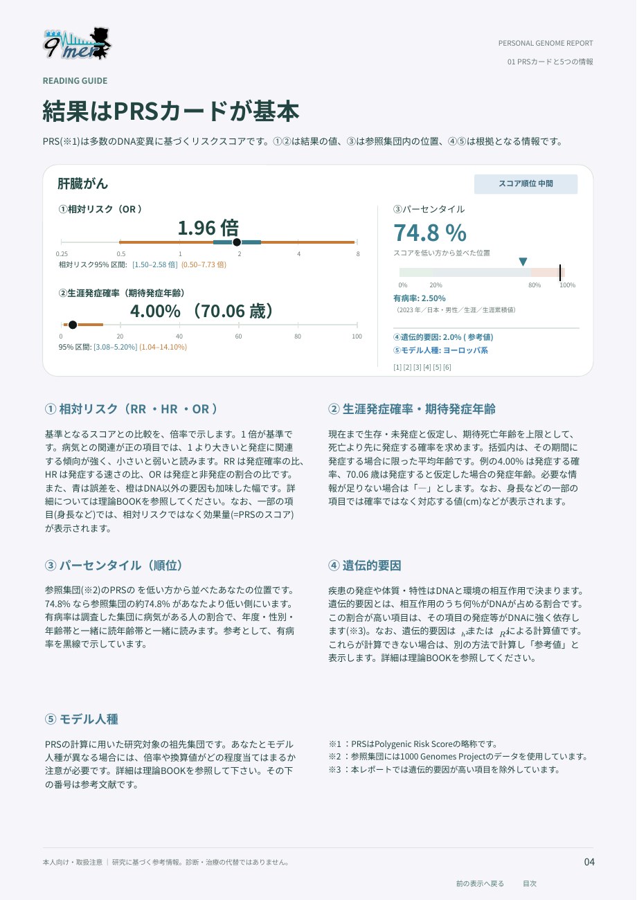 結果レポートの読み方（PDF 4ページ）