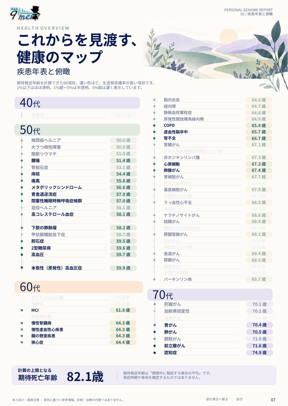これからを見渡す、健康のマップ（PDF 7ページ）