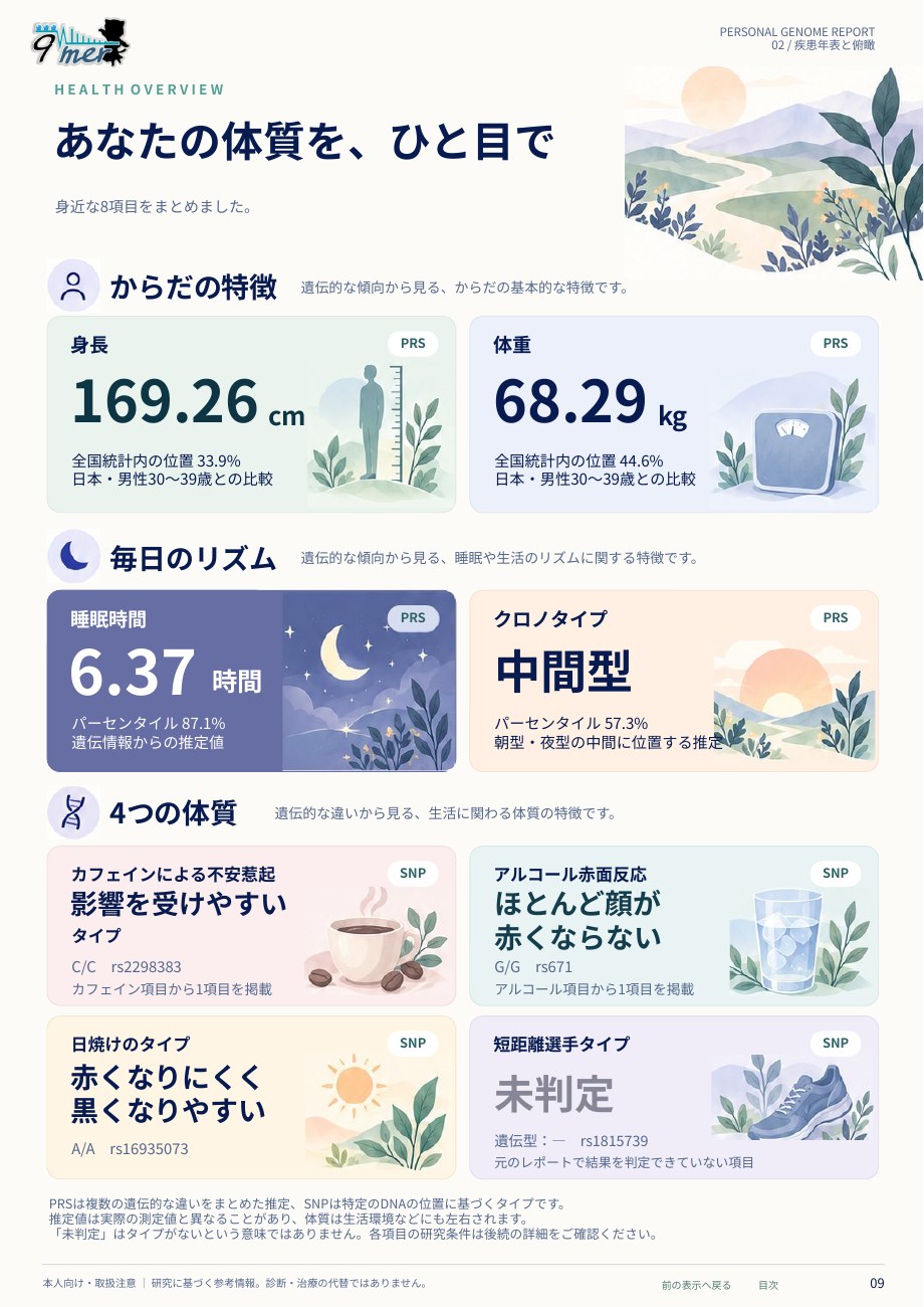 あなたの体質を、ひと目で（PDF 9ページ）