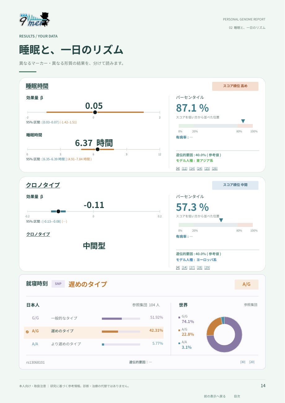 睡眠と、一日のリズム（PDF 14ページ）