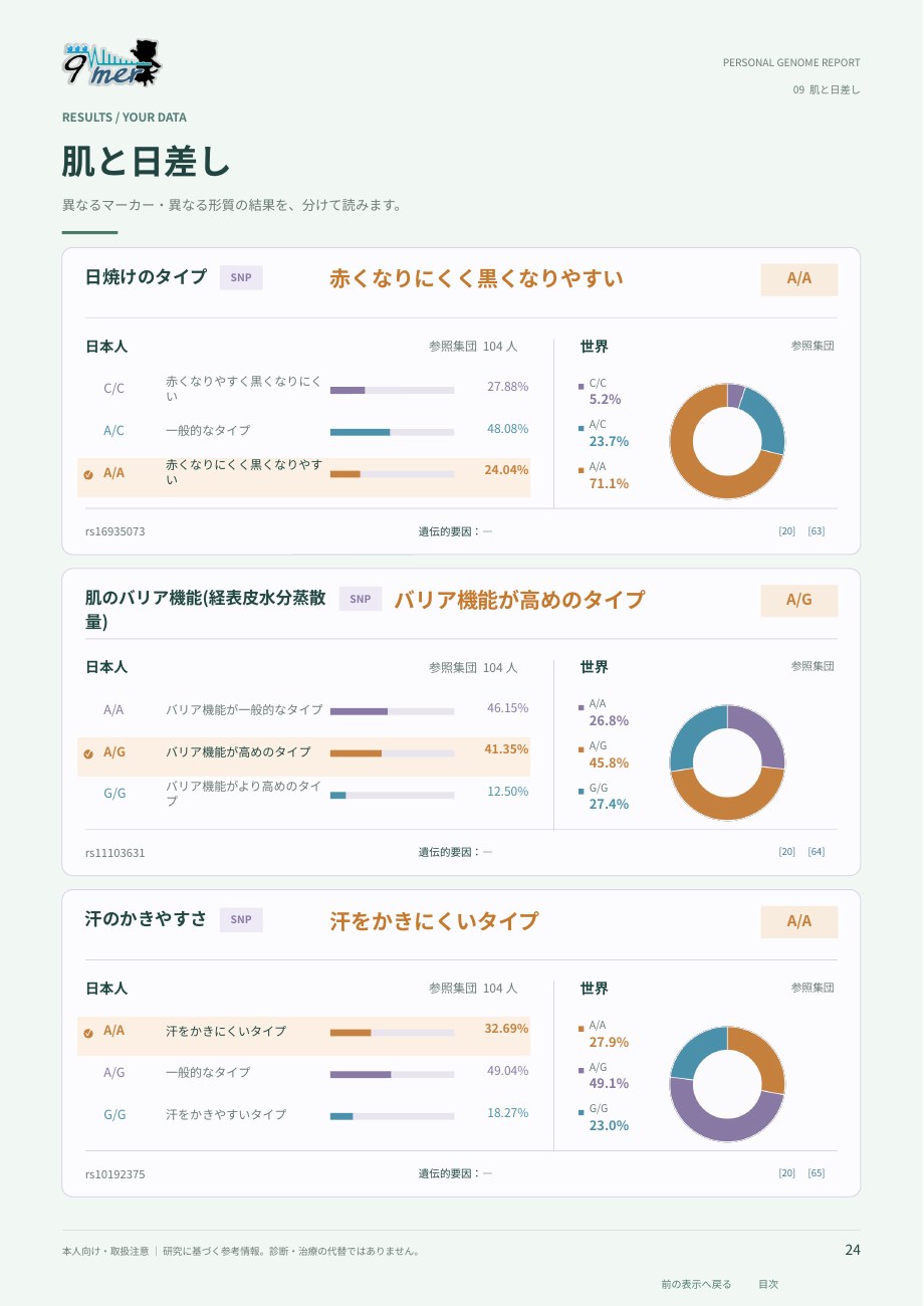 肌と日差し（PDF 24ページ）